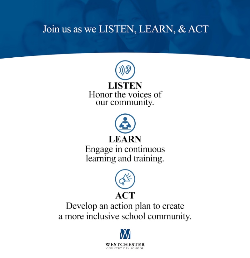 Listen, Learn & Act Graphic